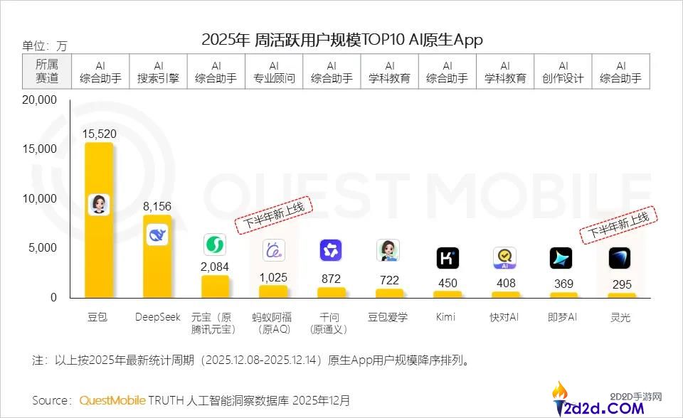 详解“千问们”的营销长跑,从流量之争到心智之战