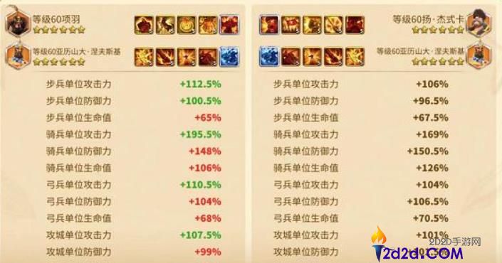 万国觉醒扬杰式卡怎么样