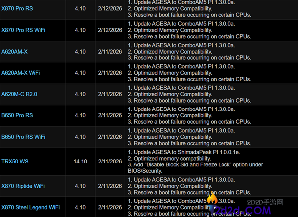 华擎主板点不亮AMD AM5锐龙,官方再次更新一波BIOS