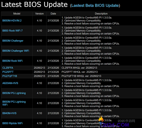 华擎主板点不亮AMD AM5锐龙,官方再次更新一波BIOS
