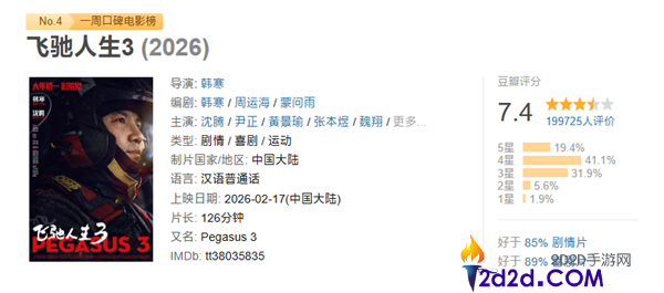 2026年春节档档期总票房破50亿,《奔驰人生3》独有过半,成本年首部爆款
