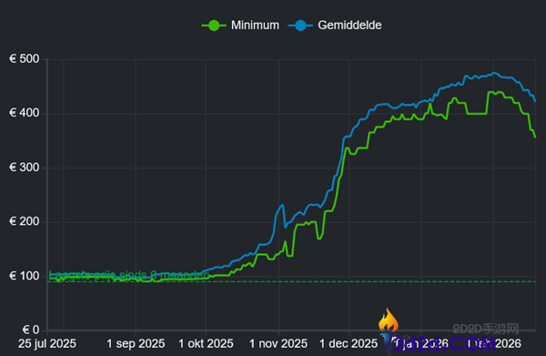 DDR5内存竟然最先降价了,