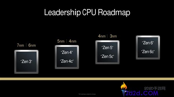 打击7GHz、24中心,AMD Zen6将有7种分歧配置