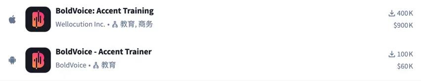 “⼈均”千万美元ARR,AI催⽣的花式语⾔进修App个个能打?