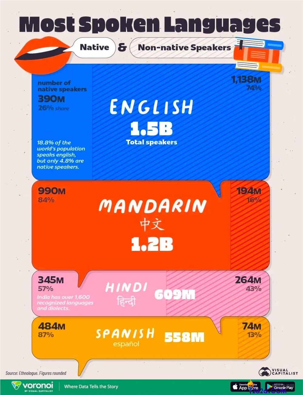 “⼈均”千万美元ARR,AI催⽣的花式语⾔进修App个个能打?