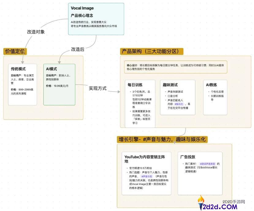 “⼈均”千万美元ARR,AI催⽣的花式语⾔进修App个个能打?