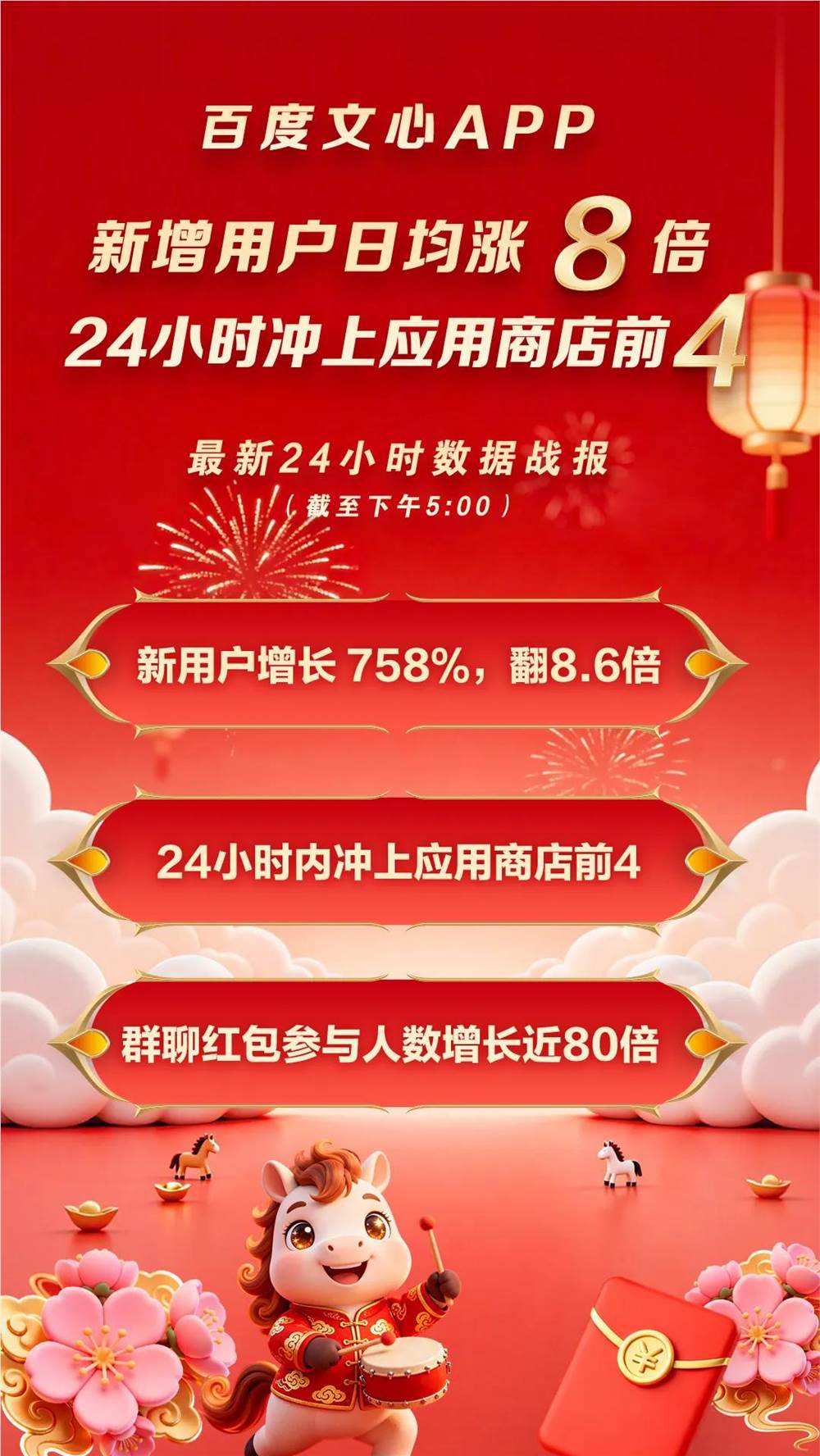 这届AI春节,百度的外面、涨面和赢面