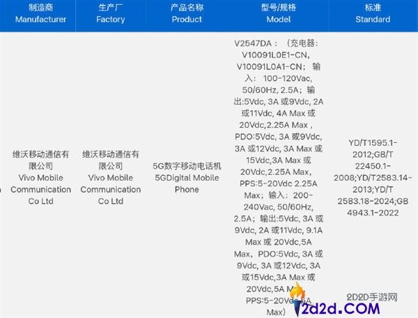 蓝厂最强旗舰来了,vivo X300 Ultra官宣,全大底三主摄加持 影象灭霸