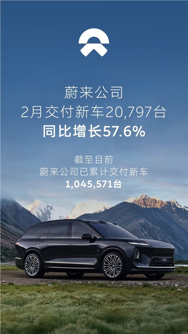 同比增进57.6%,蔚来2月交付新车20797台,全新ES8交付破7万