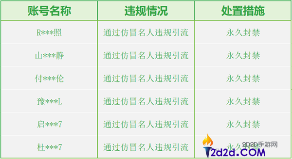 微信严打AI仿冒名人 千余账号被处理 多人被永远封禁