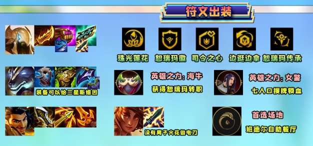 金铲铲之战恭喜发财四费开局怎么玩-金铲铲之战恭喜发财四费开局详细指南