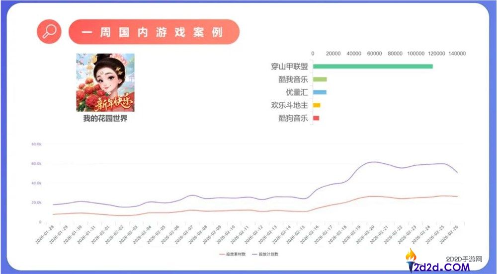 春节档的新王,来自小游戏的「下沉」市场