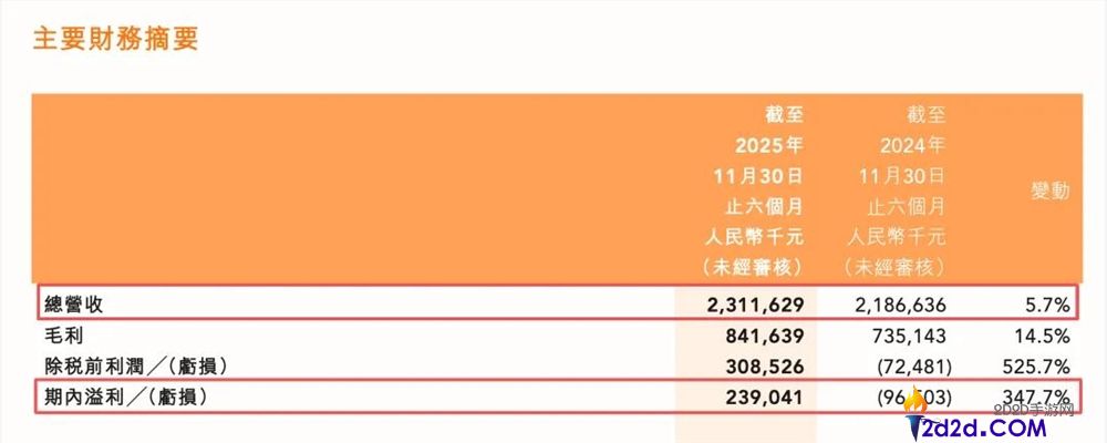 东方甄选杀入培训,但卖课比卖货难多了