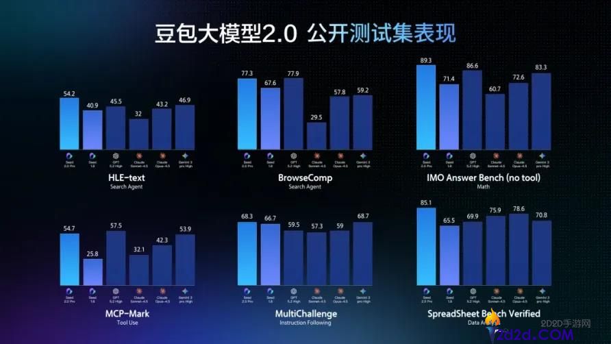 豆包的“功课”,为何不好抄