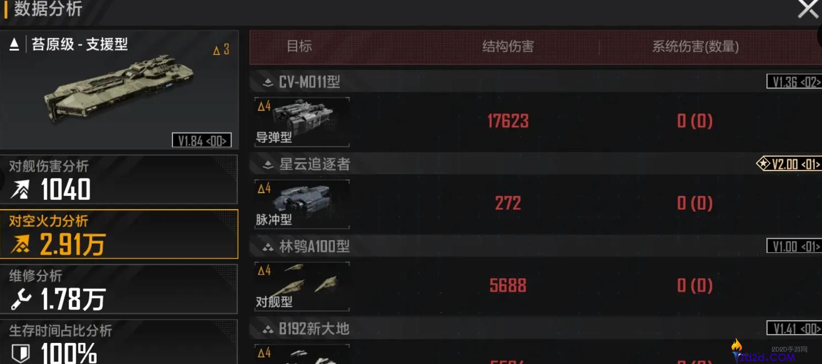 无尽的拉格朗日苔原级支援型怎么样