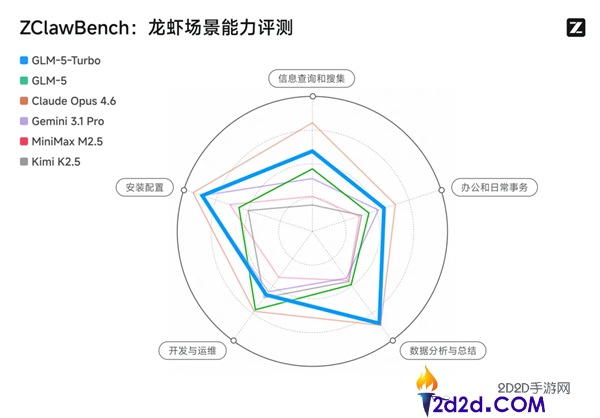 首个龙虾加强大模子 智谱GLM-5-Turbo发布,套餐39元起