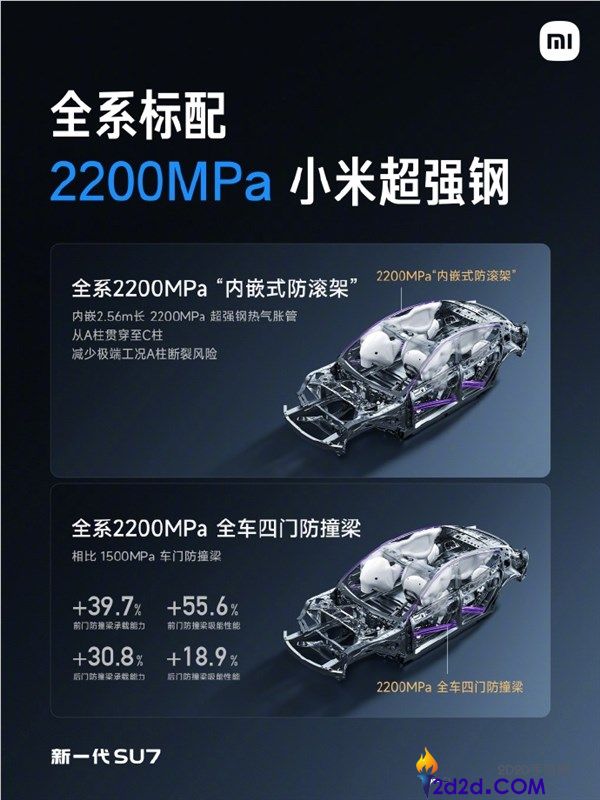 保险是一切,新一代SU7全系标配2200MPa防滚架+17层电池防护