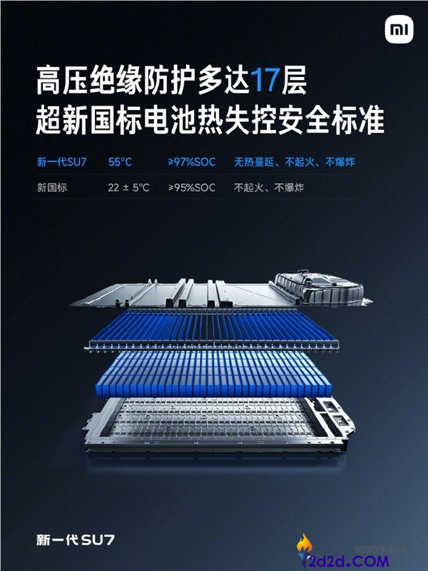 保险是一切,新一代SU7全系标配2200MPa防滚架+17层电池防护