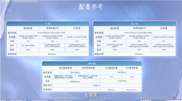 《原神》头号对手,腾讯《王者光荣世界》公布公测定档4月10日 配置需要发布