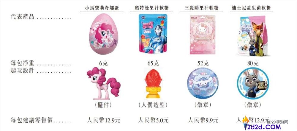 价钱比肩爱马仕,年青人买爆的二次元联名有多暴利