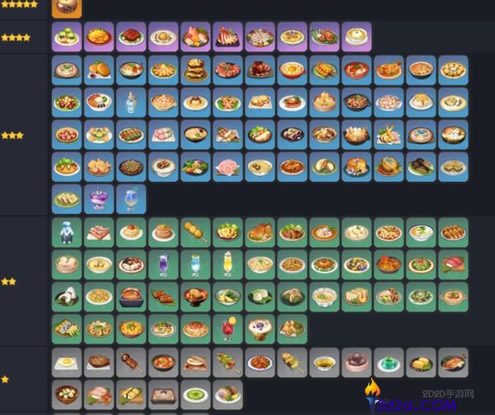 原神哪些食物性价比高