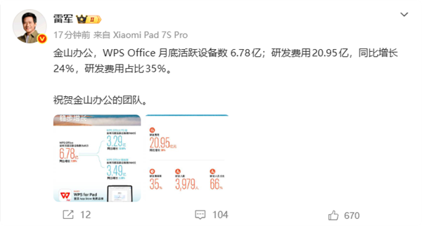 6.78亿月活,WPS再创新高 雷军发声庆祝