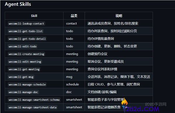 腾讯公布企业微信正式开源CLI AI可挪用日程、文档等7大才能