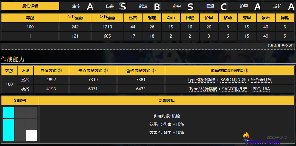 少女前线MAG-7是什么角色