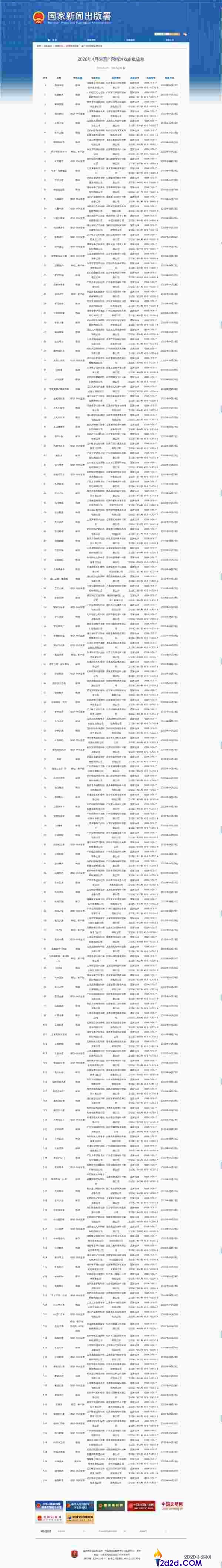4月154款游戏版号发布,多款大作过审,腾讯《弧光猎人》获批