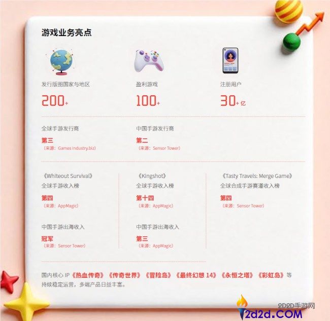 世纪华通《2025可延续开展陈述》,以恒久主义加重信赖砝码