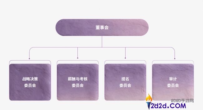 世纪华通《2025可延续开展陈述》,以恒久主义加重信赖砝码