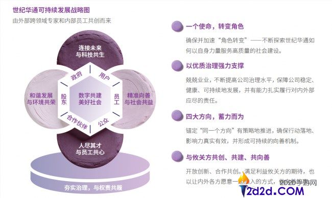 世纪华通《2025可延续开展陈述》,以恒久主义加重信赖砝码