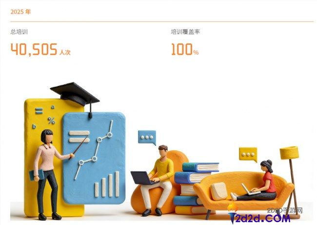 世纪华通《2025可延续开展陈述》,以恒久主义加重信赖砝码