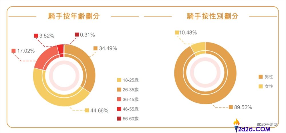 顺丰同城发布2025年度ESG陈述,AI+无人手艺赋能,激活行业低碳生态