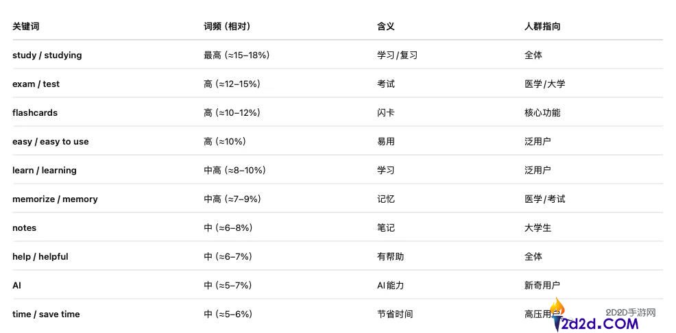 找到闪卡赛道空白地带,三年用户数增进40倍、拿下千万美元融资