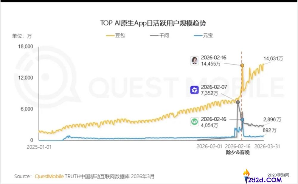千问毕竟要回到Chatbot