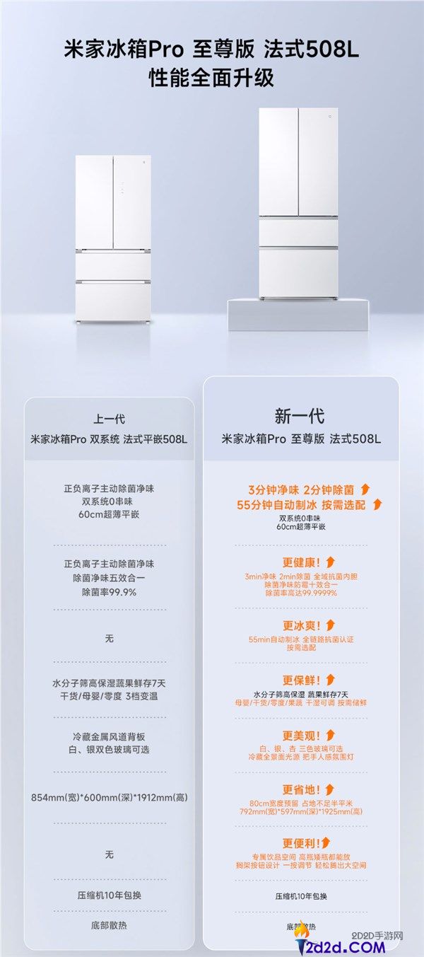 小米发布米家冰箱Pro版508L,开创主动制冰配件,双轮回双系统