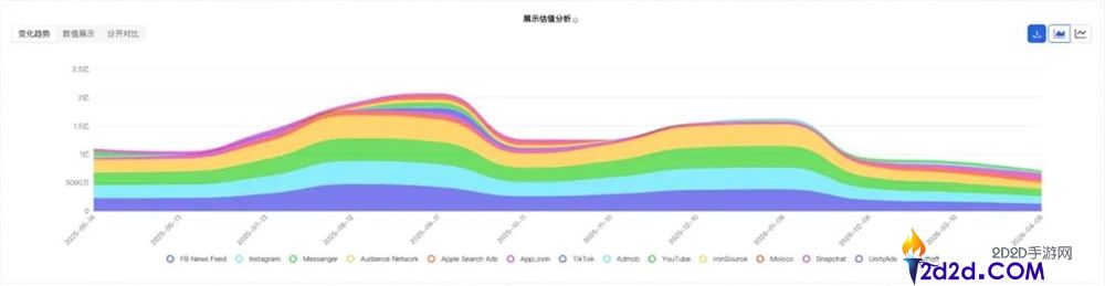 “过气”的手机清算赛道,一家小厂做出了400万美元的月流水?