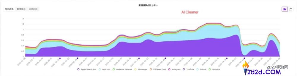 “过气”的手机清算赛道,一家小厂做出了400万美元的月流水?
