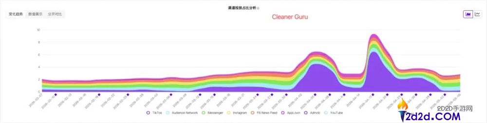 “过气”的手机清算赛道,一家小厂做出了400万美元的月流水?