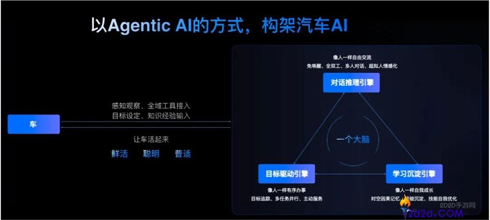字节系重兵布局汽车:火山引擎胜算几何?深度解析