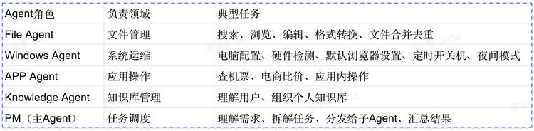 腾讯推出 Marvis:6 大 AI 智能体本地运行,打造丝滑电脑体验