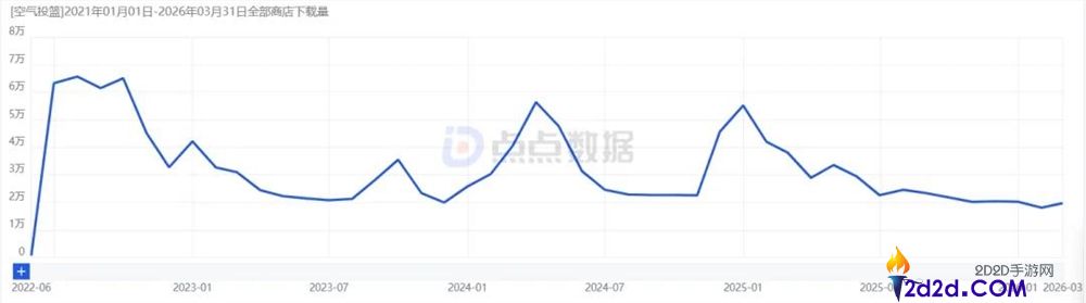 直男四年豪掷 200 万!这款腕表应用究竟有何魔力?