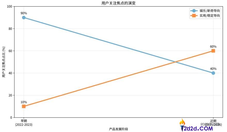 直男四年豪掷 200 万!这款腕表应用究竟有何魔力?