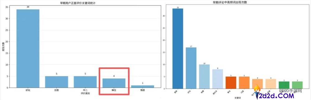 直男四年豪掷 200 万!这款腕表应用究竟有何魔力?