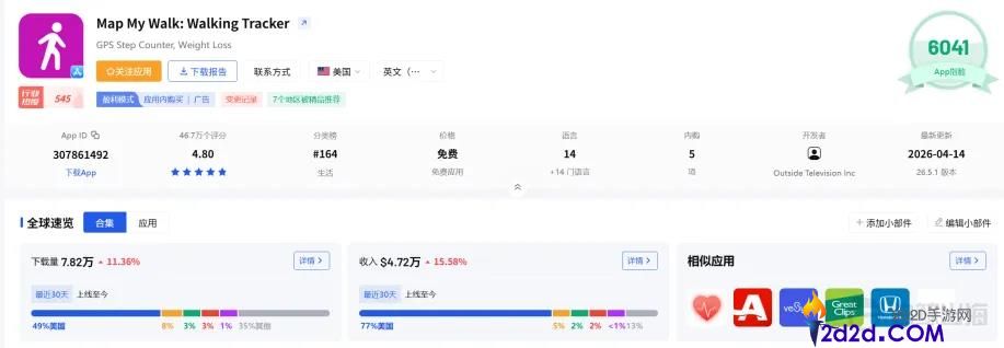 游戏化包装 YYDS?漫步产物月入 500 万美元的变现秘籍
