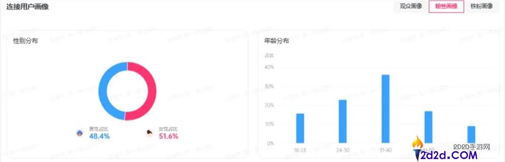半月涨粉 290 万!偏口鱼博士如何靠鞭挞伪科学火出圈?