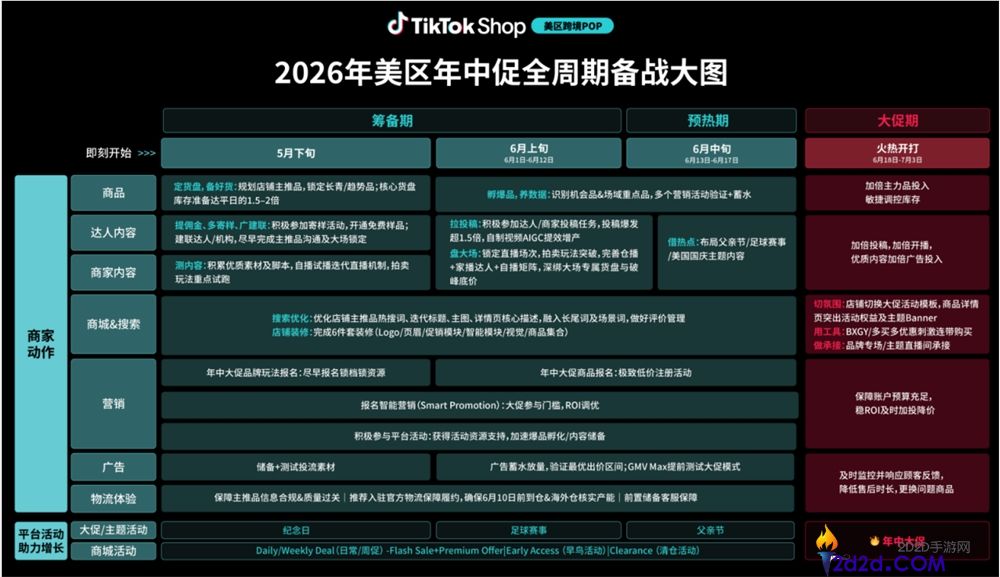2026 TikTok Shop 年中狂欢实操攻略:高手 ERP 助卖家爆单全解析