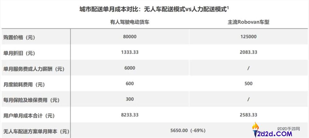 无人配送新战场:揭秘“新石器们”如何激烈角力
