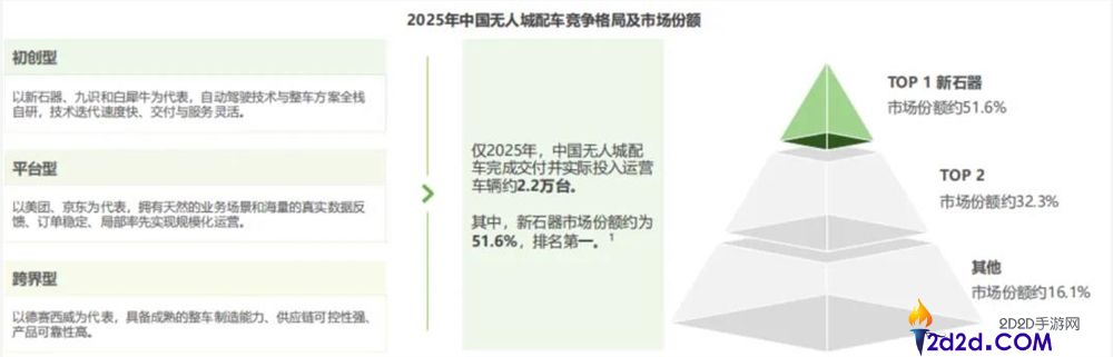 无人配送新战场:揭秘“新石器们”如何激烈角力